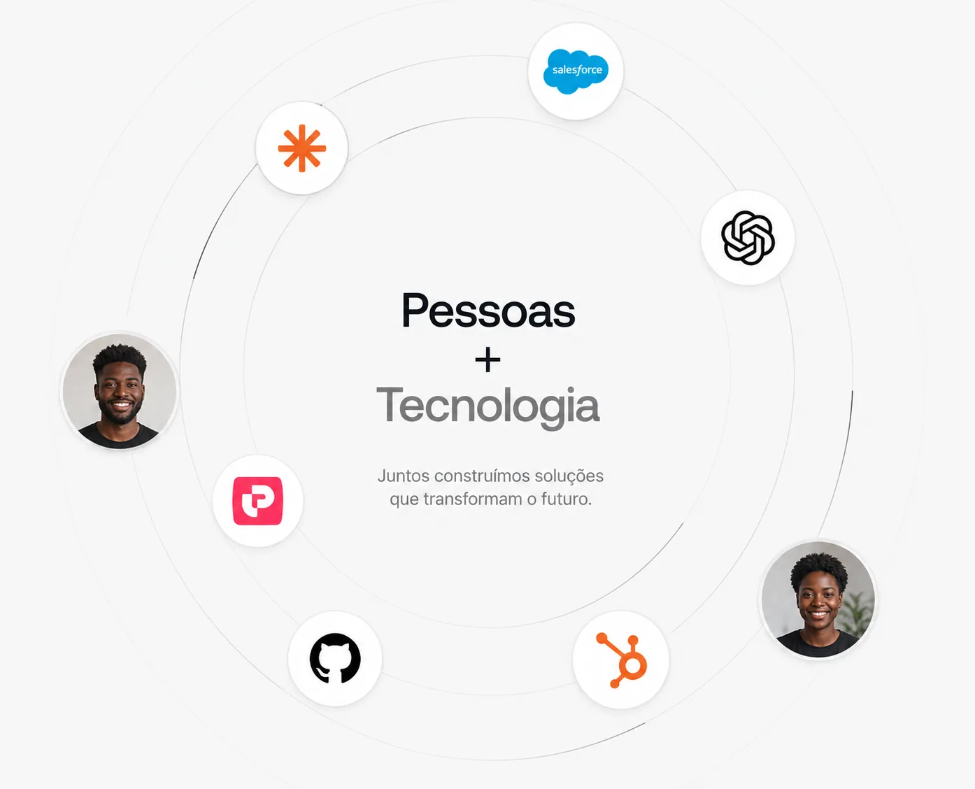Pessoas e tecnologia: a equipa Dominate e as ferramentas que utilizamos